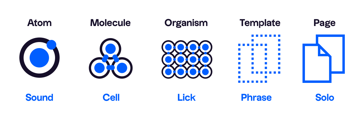 Atomic Improvisation